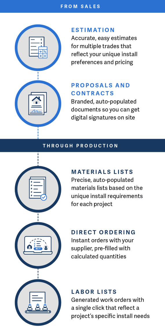 Transform plan features