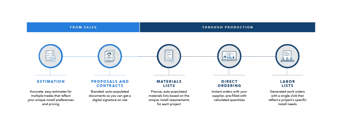 Transform plan features